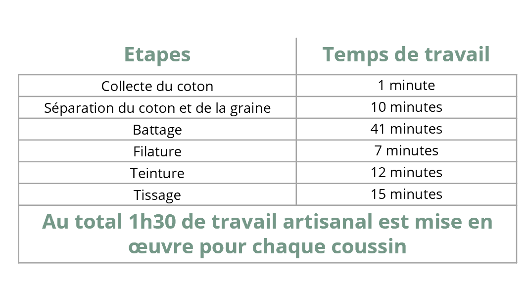 https://www.labelleempreinte.fr/img/eti/trendethics/calcultemps.png